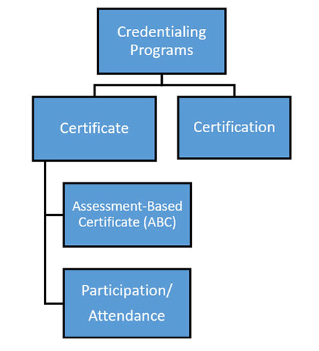 certificate-vs-certification-credentialing-terminology-matters-academy-of-clinical-massage